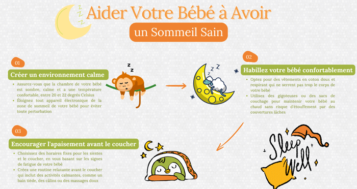guide sommeil bebe papate